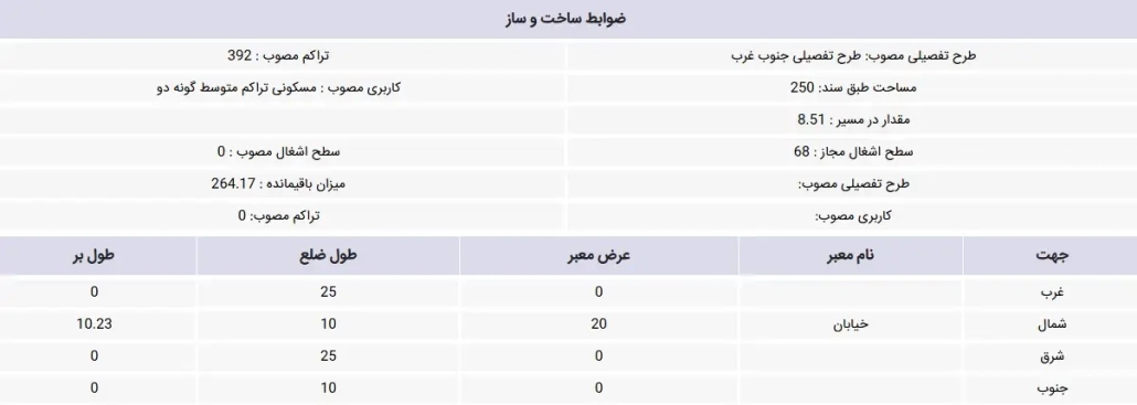 ضوابط ساخت و ساز ملک در مشهد