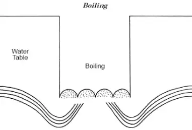 جوشش در خاکهای ماسه ای
