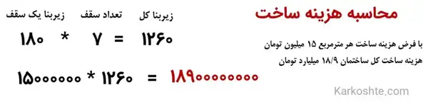 محاسبه هزینه ساخت ساختمان