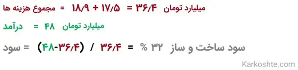 محاسبه سود ساخت و ساز
