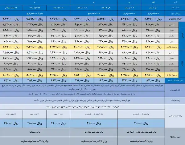 تعرفه نظام مهندسی خراسان رضوی در سال ۱۴۰۴