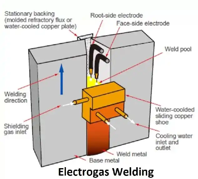 جوش گاز الکتریکی (EGW)