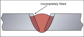عدم پرشدگی شیار جوش