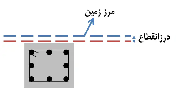 مفهوم درز انقطاع